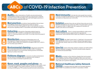 ABCs of COVID-19 Prevention