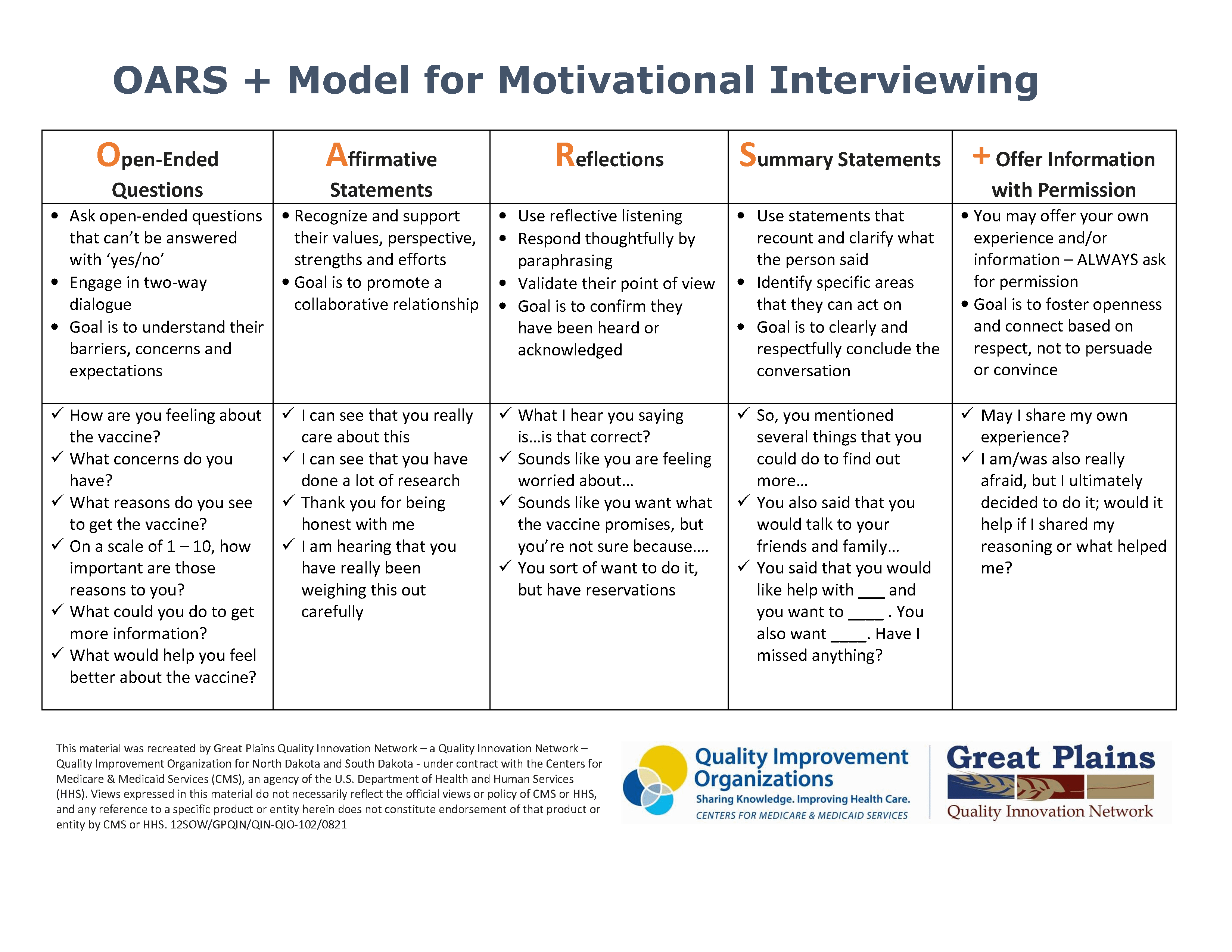 OARS + Model for Motivational Interviewing Flyer