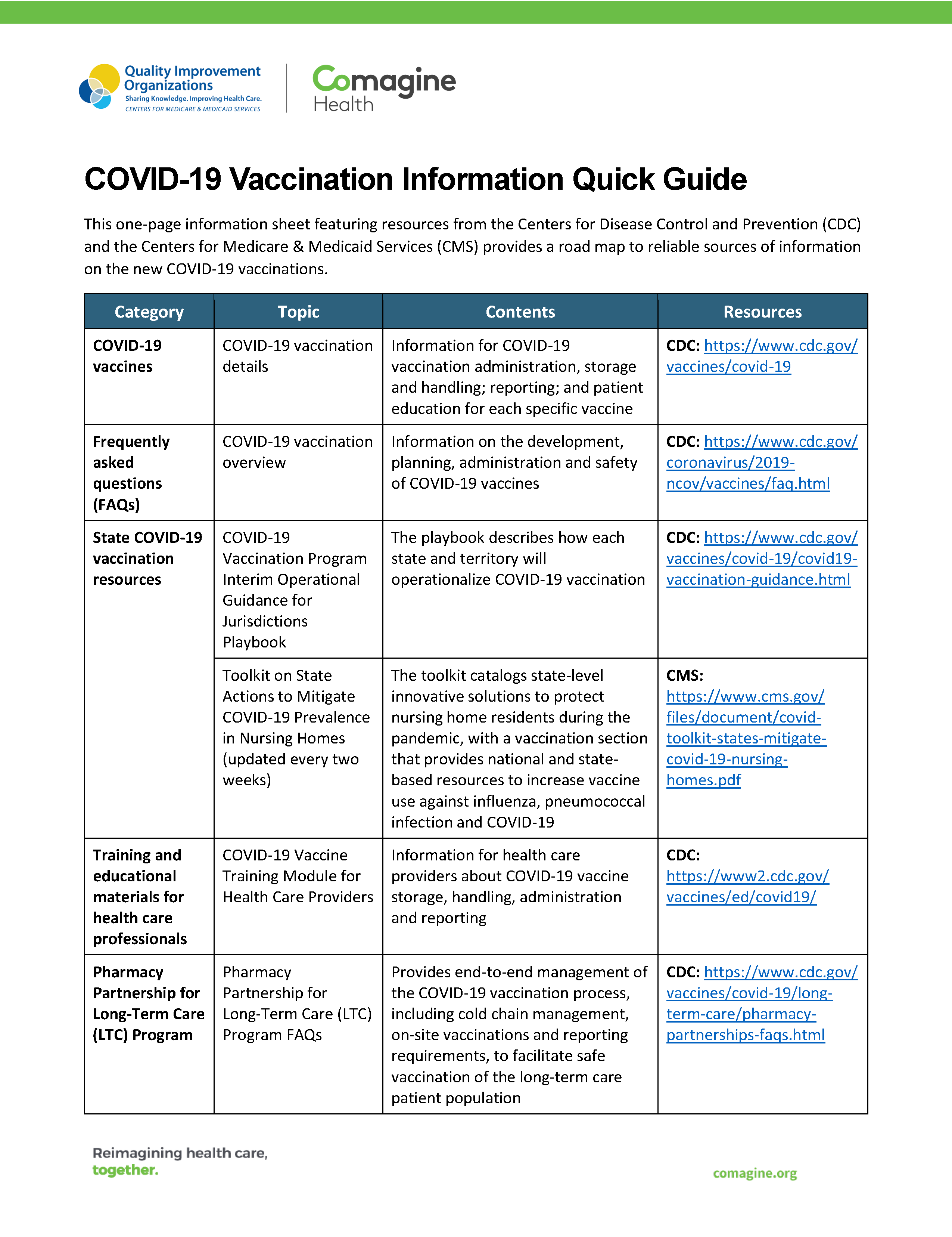 COVID-19 Quick Guide Image