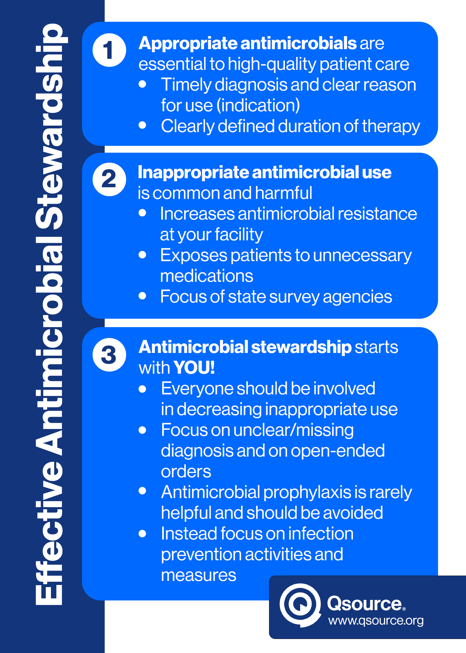 Screen shot of the effective antimicrobial stewardship postcard
