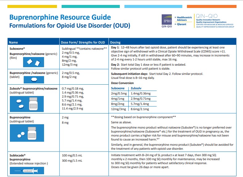 Buprenorphine Resource Guide