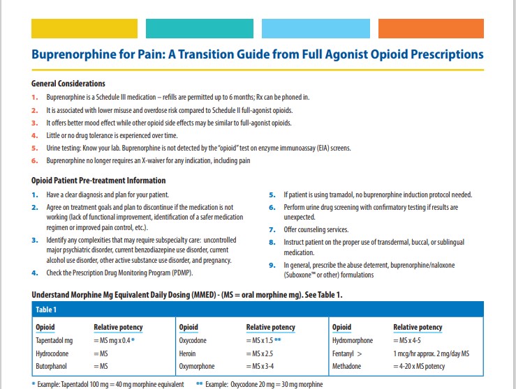 Buprenorphine for Pain_A Transition Guide from Full Agonist Opioid Prescriptions
