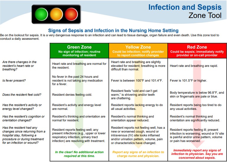 Infection and Sepsis Zone tool