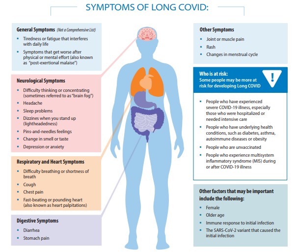 Long COVID-19 Infographic