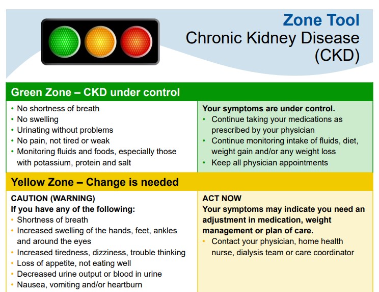 Chronic Kidney Disease Zone Tool