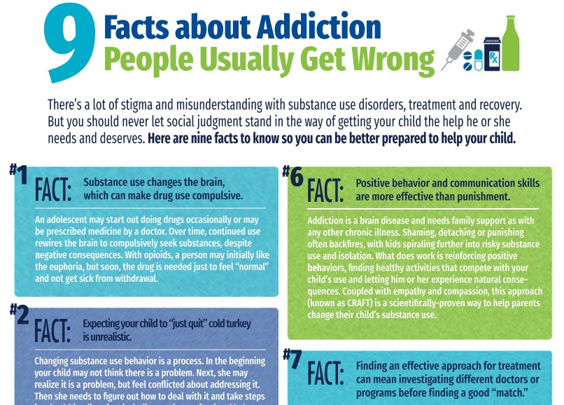 Nine Facts About Addiction People Usually Get Wrong flyer