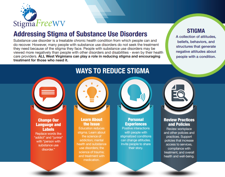 Infographic on Addressing Stigma of Substance Use Disorders