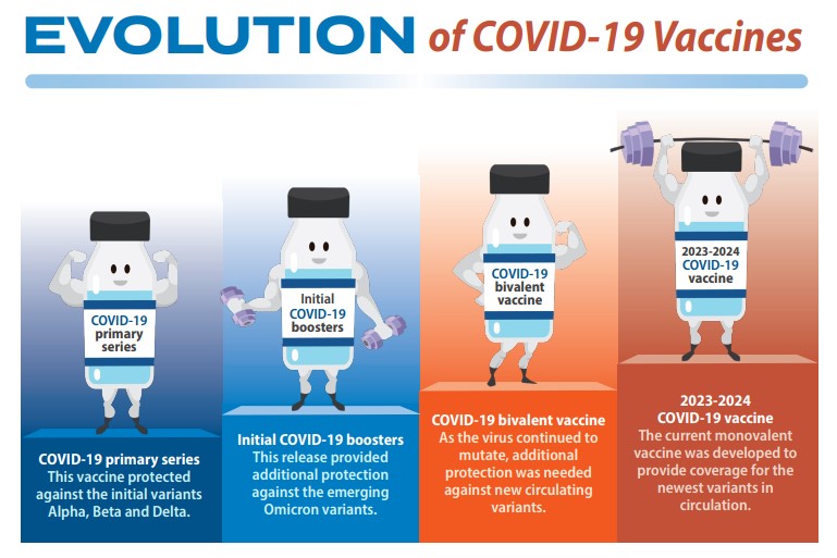 TMF Evolution of COVID-19 Vaccines infographic