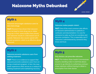 Naloxone Myths Debunked infographic