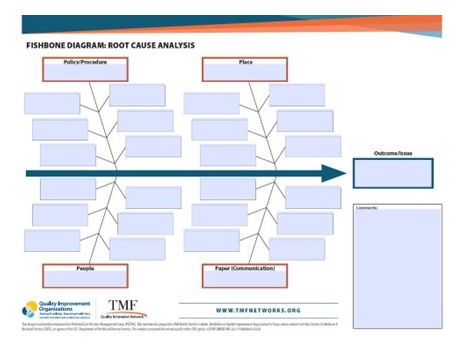 TMF Fishbone diagram