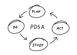 PDSA_Graphic