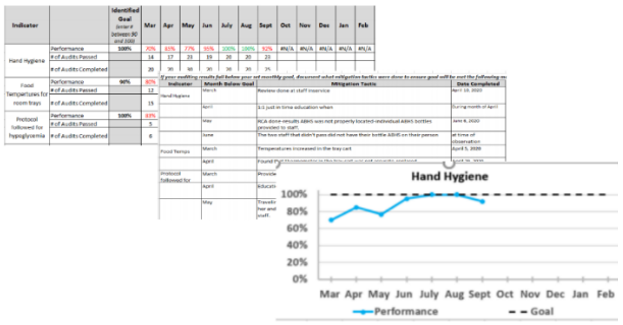 Performance Tracker for Quality Assurance