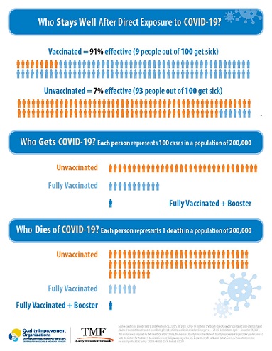 TMF QII COVID-19 Poster