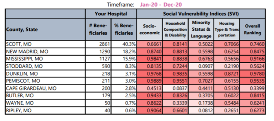 Table 1. Quarterly Disparities Report