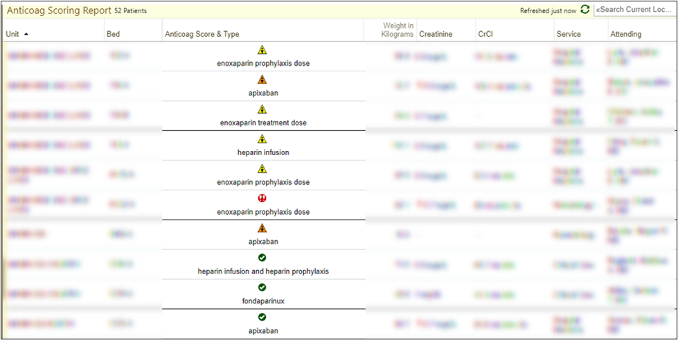 Figure 1. Stewardship Scoring Tool