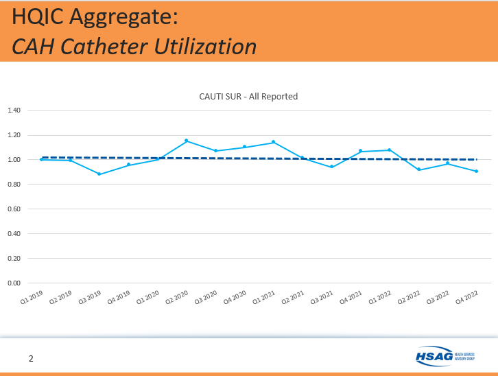 Chart, line chart

Description automatically generated