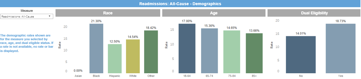 Chart, application

Description automatically generated