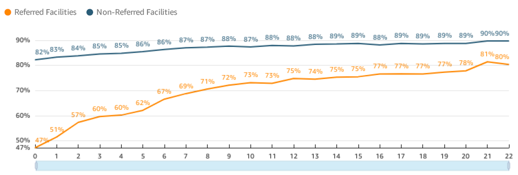 referred_facilities