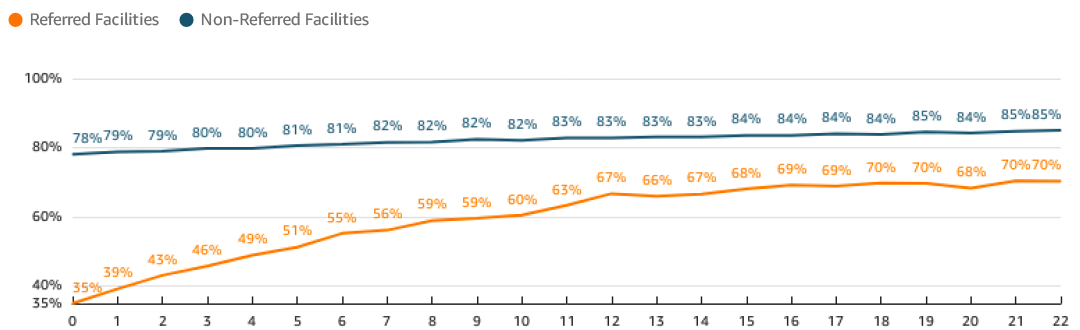 referred_facilities_2