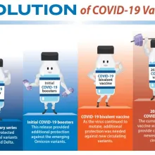 TMF Evolution of COVID-19 Vaccines infographic