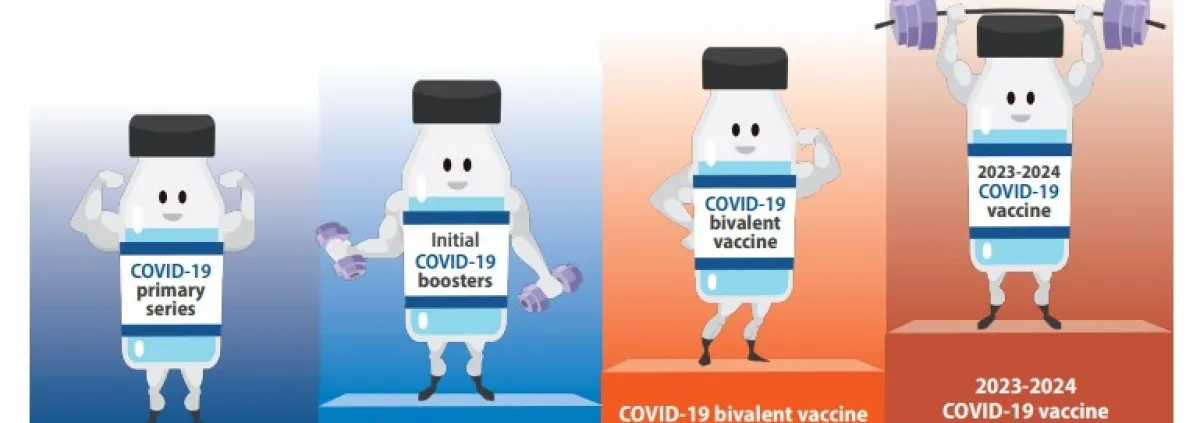 TMF Evolution of COVID-19 Vaccines infographic